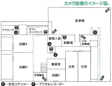 カメラ設置のイメージ図。